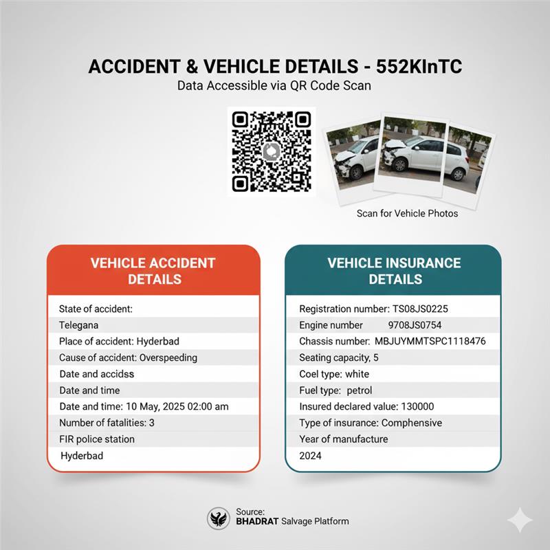 Vehicle Tracking Using QR Code